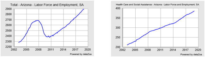 How Much Does A Medical Assistant Make An Hour In Arizona