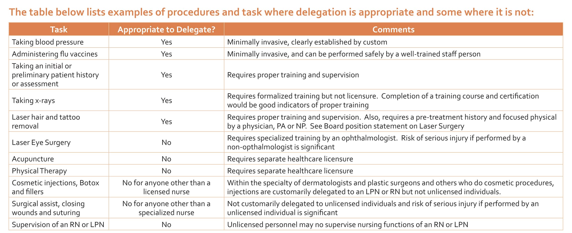 North Carolina Medical Assistant Scope of Practice